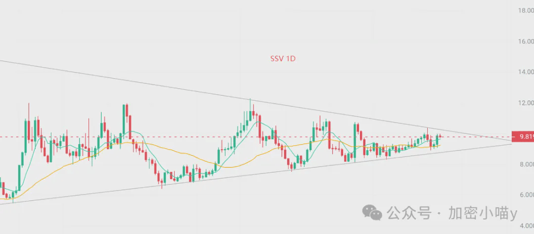 市场嗨翻天了！BTC暴涨开启，BNB千刀仅是起点？PENGU再次异动！DOGE、XRP今夜爆拉？CZ归来，下一个白布来袭？