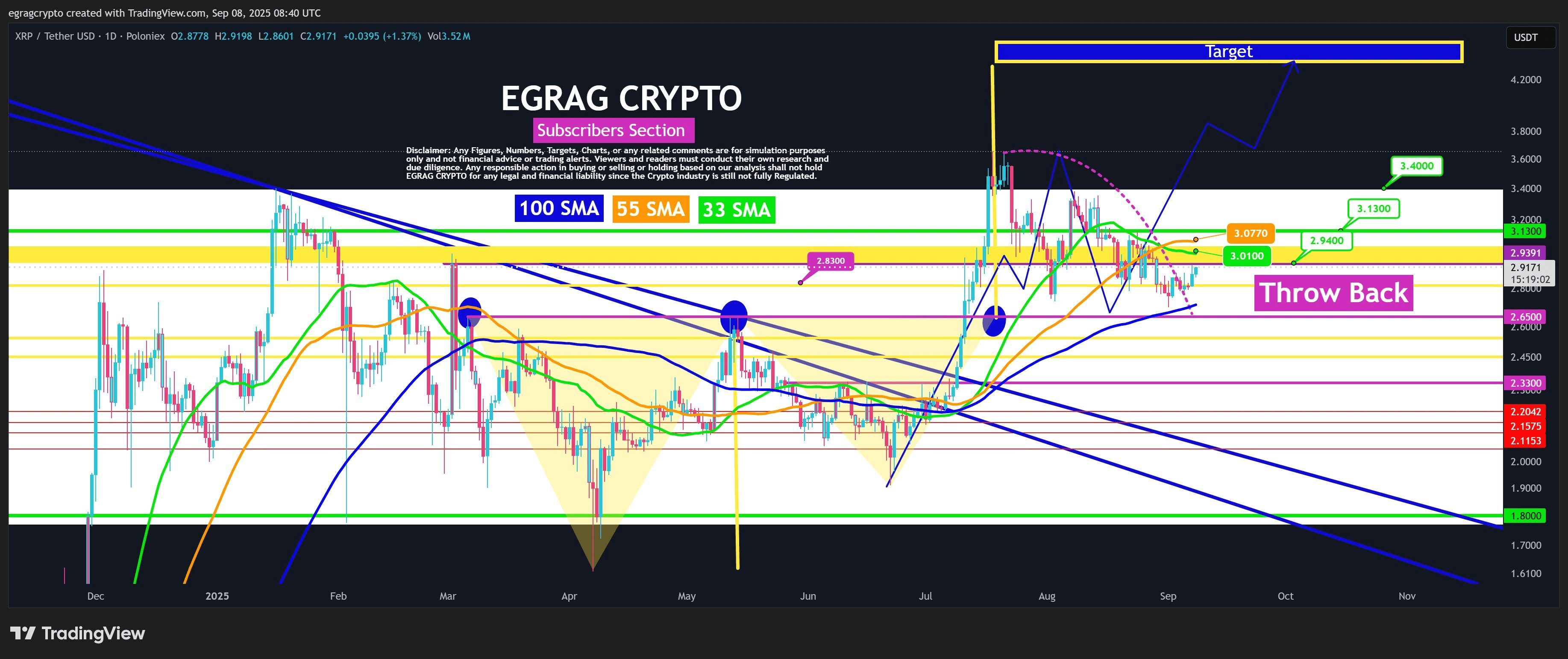 Beyond the Candles: What the XRP Chart Really Tells Us | asaph1 on Binance  Square