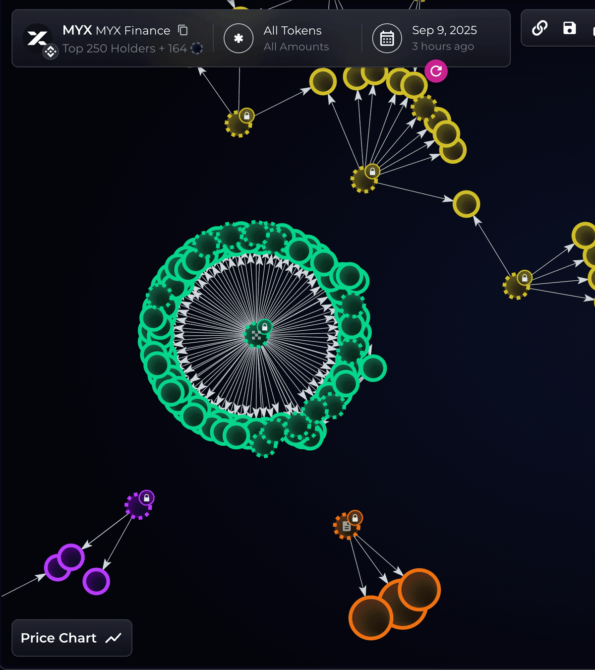 MYX Faces the Risk of Market Manipulation and Sybil Attack | blogtienso on  Binance Square