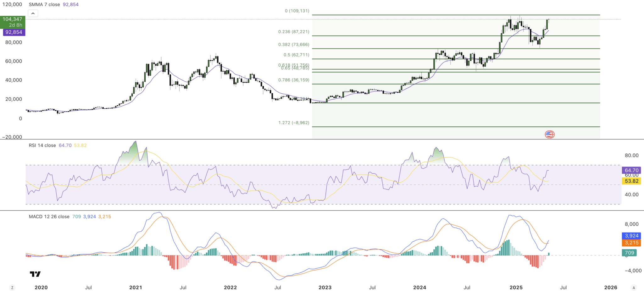 When to Sell Cryptocurrency: Top Strategies to Lock in Profits | blogtienso  on Binance Square