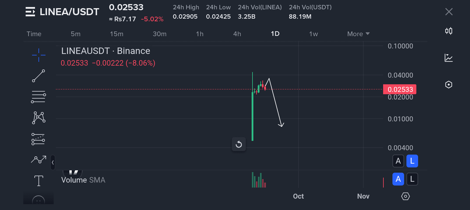 ANÁLISIS DE COIN LINEA 🔥🔥👇 SOBRE LA SITUACIÓN ACTUAL | MR Z CRYPTO en  Binance Square