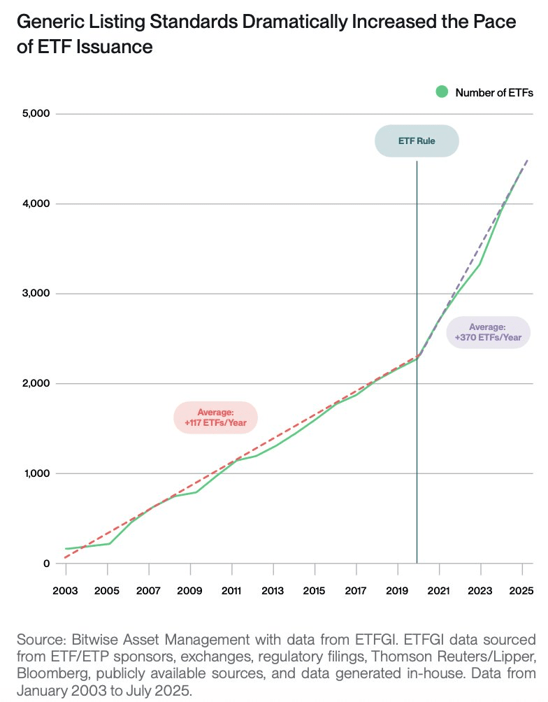 DOGE、XRP現貨ETF正式上市，加密ETF從“特批”轉向標準化快車道| 幣安廣場上的Odaily星球日报