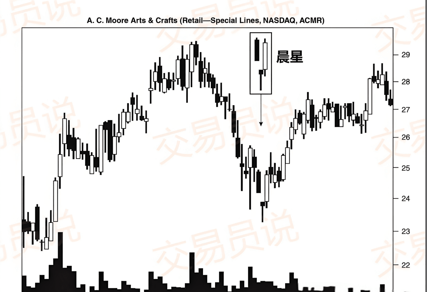 K Line Chart Examples Essential for Crypto Trading: Comprehensive Guide: The Most Complete K ...