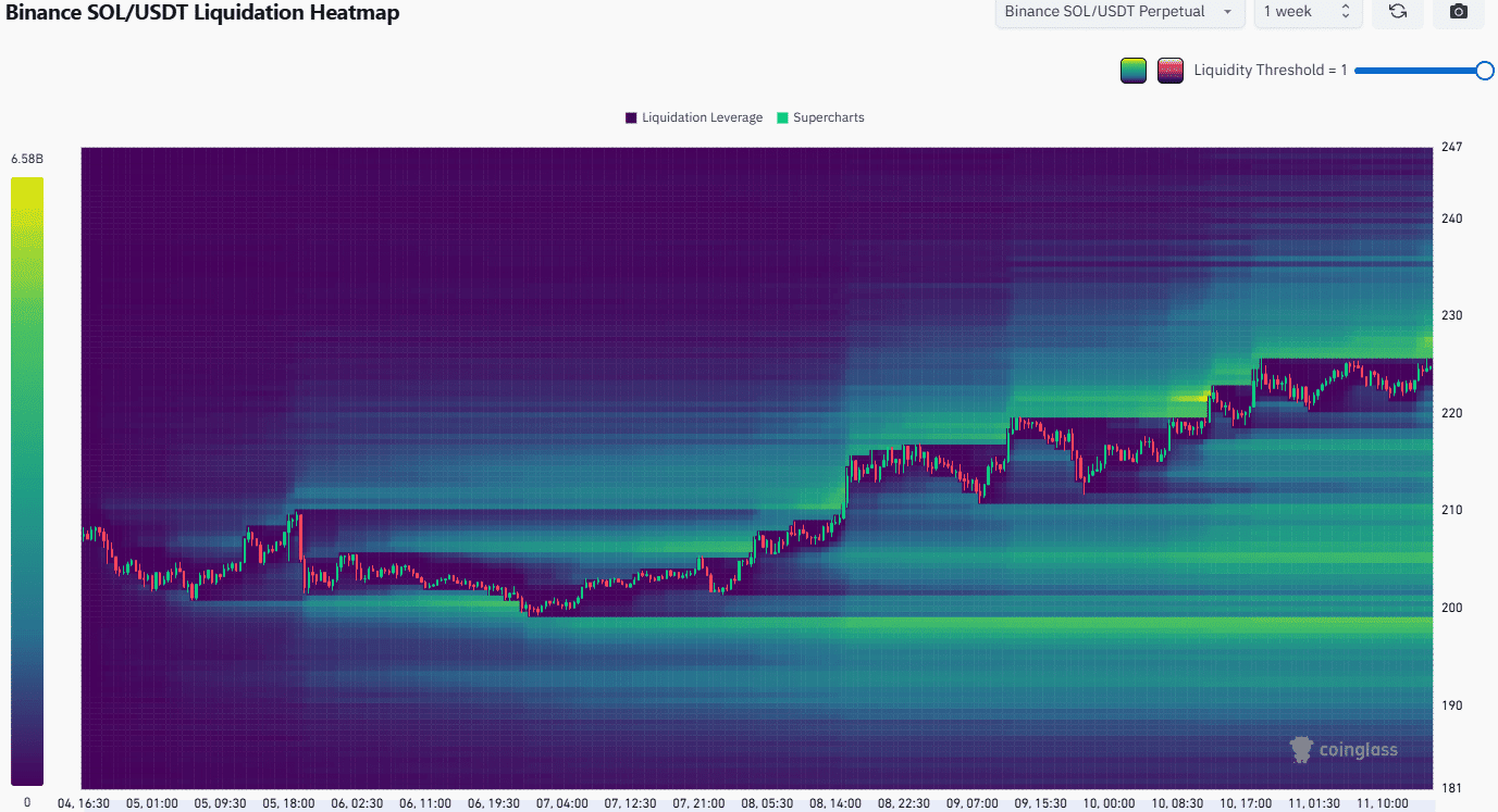 Predicción de precios de Solana: ¿Por qué los traders están atentos a estos  objetivos a corto plazo? | crypto橙子 en Binance Square
