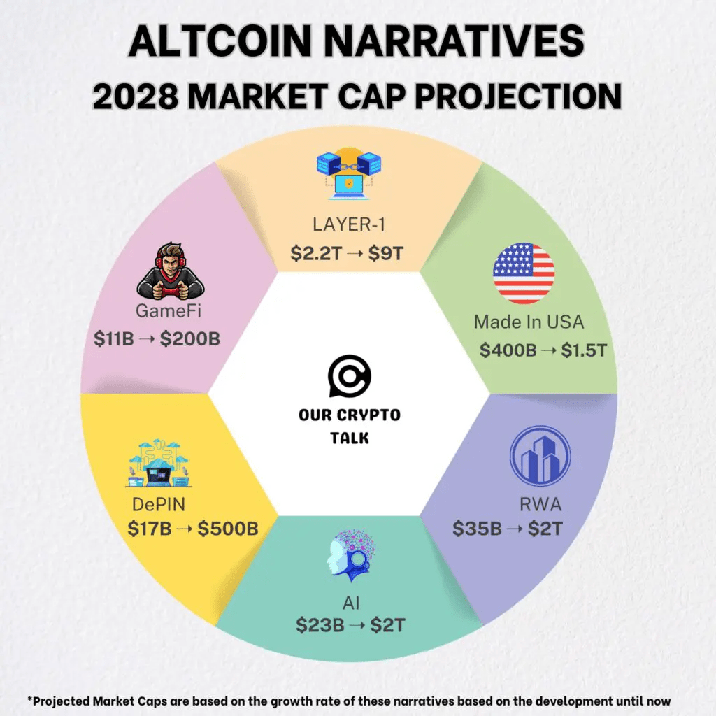 Altcoin Season: Important Signals to Watch and How to Prepare for the Next  Price Surge | blogtienso on Binance Square