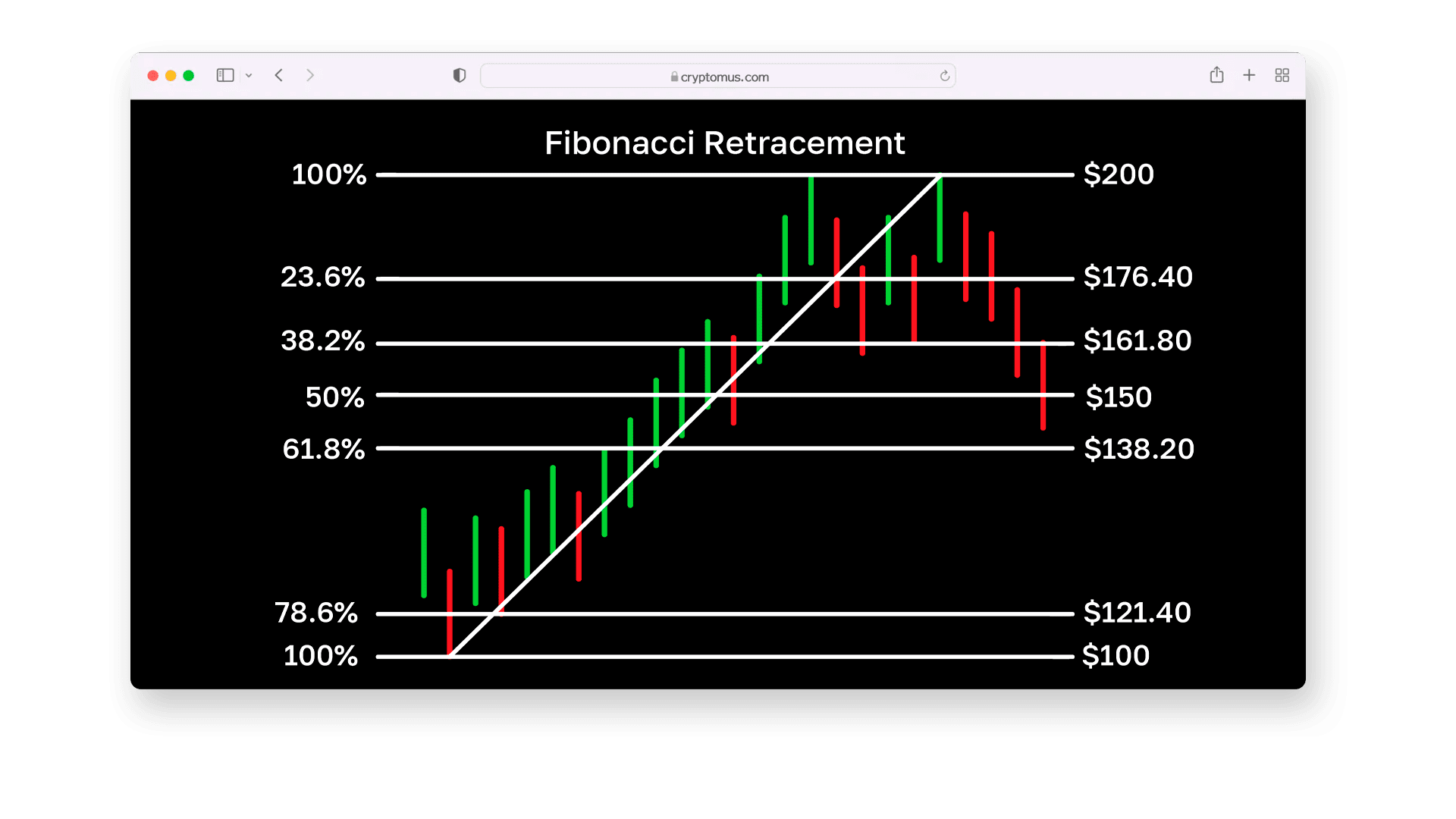 fibonacci1