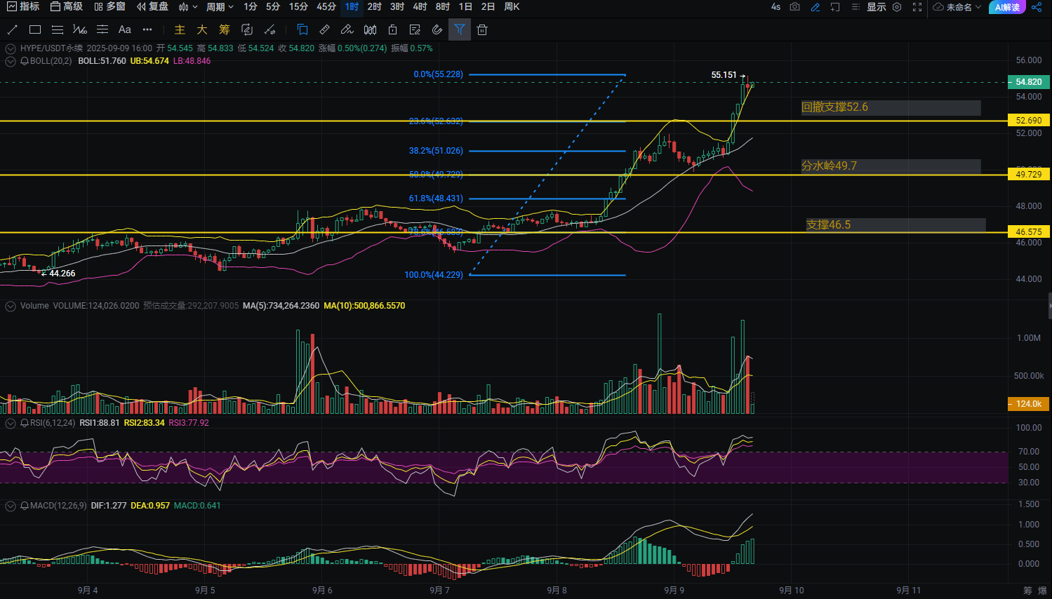Exclusive Reveal: How Governor Fuqi Uses HYPE to Harvest the Entire Crypto  Circle? Caution is Advised! | Crypto容奇 on Binance Square