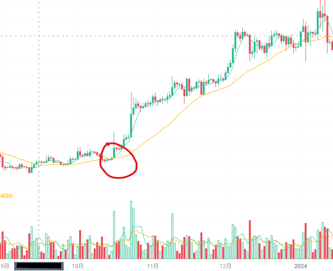 Comprehensive Analysis of K Line Patterns in the Cryptocurrency Market: Key  Signal Judgments from Entry to Practice | 方舟掘金 on Binance Square