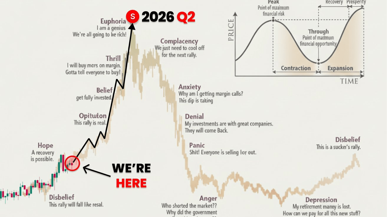 The 4-Year Bitcoin Cycle is Dead – Welcome to the 5-Year Supercycle (Q2  2026 Peak Incoming) | Valueobtain on Binance Square