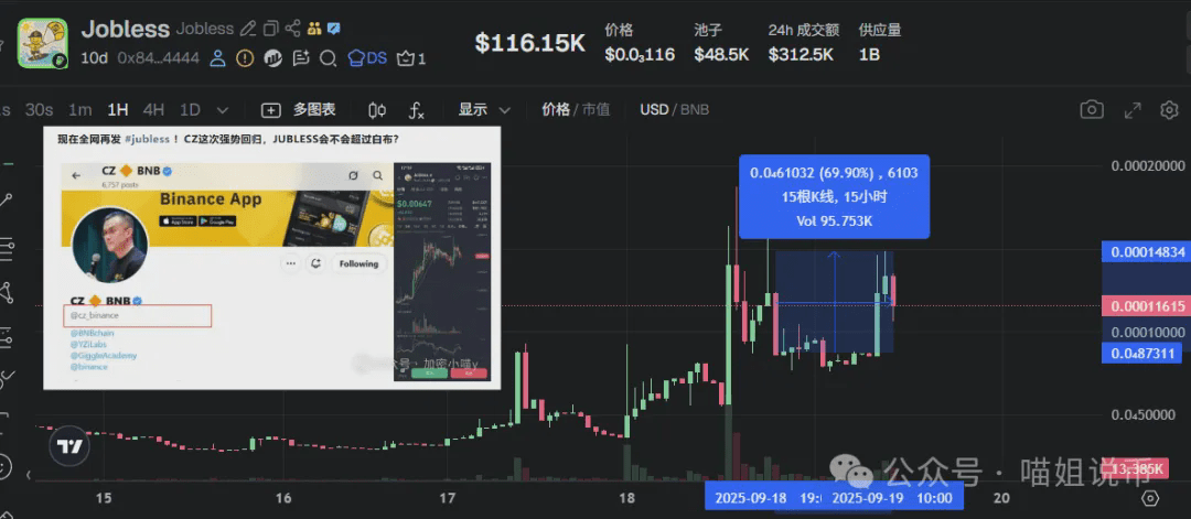 巨鲸异动，抄底还是逃亡？BTC、ETH还能涨？下一个新高之王出现了，你还在错过！DOGE、SUI、AVAX下一步如何走？