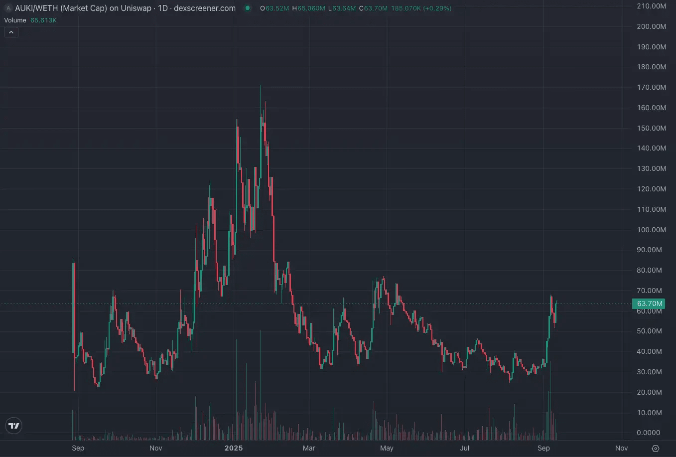 Oracle Ignites the AI Flame, How Will the Crypto World Take Over? |  Odaily星球日报 on Binance Square