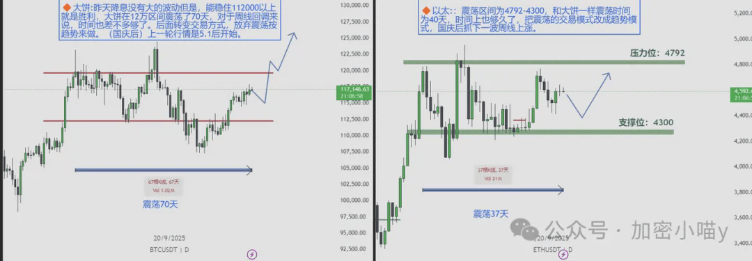 巨鲸异动，抄底还是逃亡？BTC、ETH还能涨？下一个新高之王出现了，你还在错过！DOGE、SUI、AVAX下一步如何走？