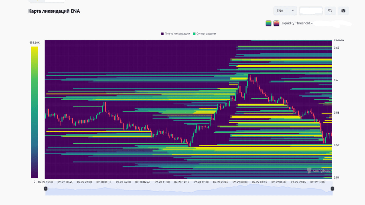 Analysis of $ENA using Liquidation Heatmap and RSI: | INVESTIDEAUA on  Binance Square