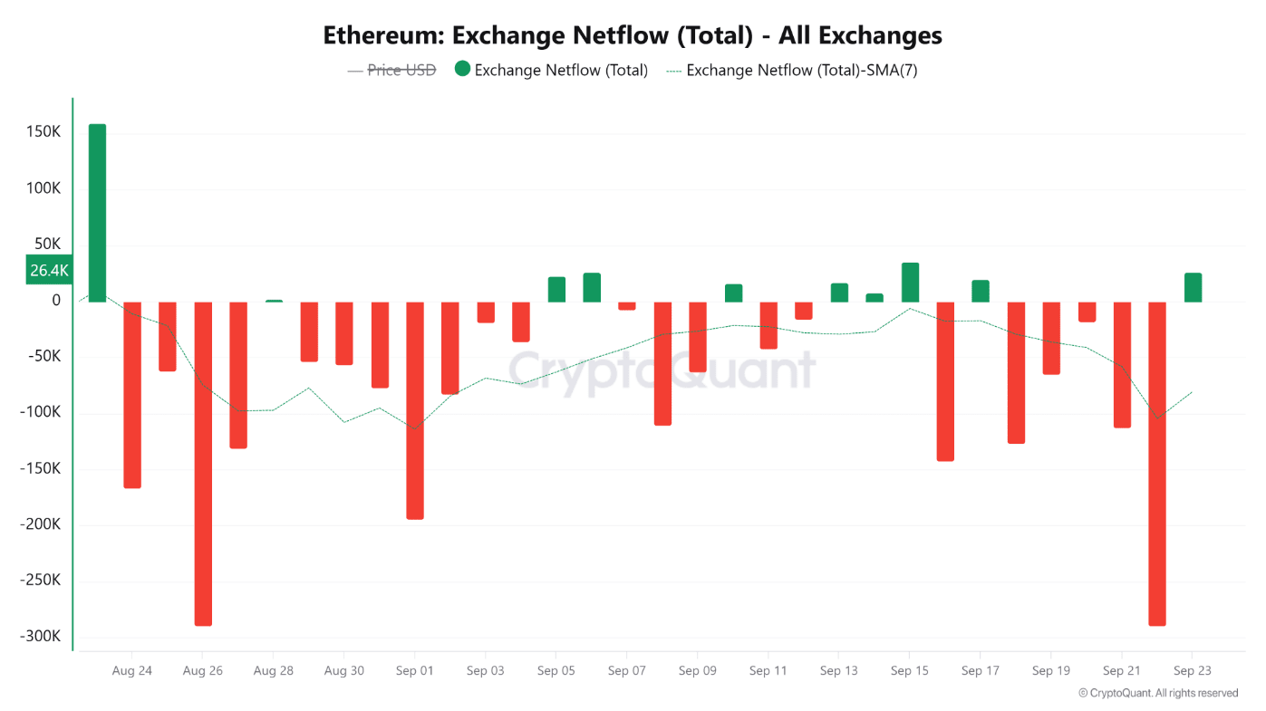 Ethereum (ETH) falls to 4,100 USD, investors take the opportunity to  accumulate after 490 million USD in leverage liquidations. | Tuệ Mẫn on  Binance Square