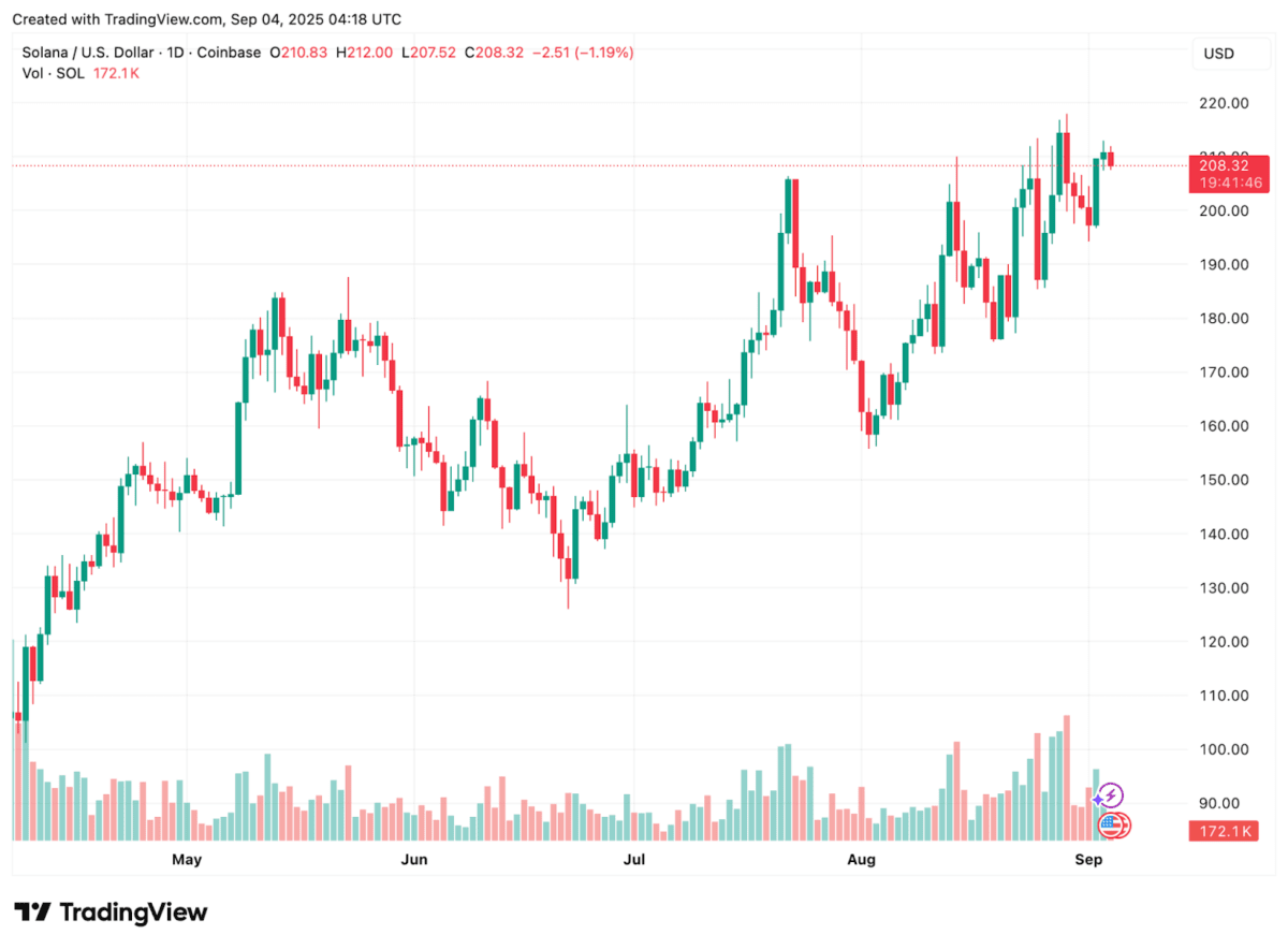 Predicciones de Precio de Solana Para 2025-2026: Si SOL Llega a $500  Entonces Remtitix a $0.10 Podría Acceder a Th... | Cryptopolitan en Binance  Square