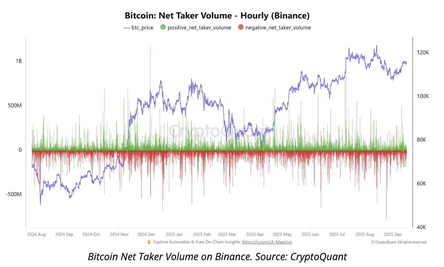 ⚠️CRIPTOVALUTE: Bitcoin: Resistenza a 116.000 dollari e potenziali catalizzatori per il prezzo
