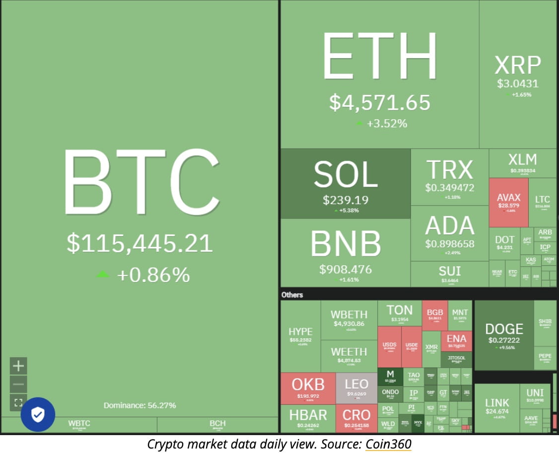 Crypto News Today (Sept. 12): BTC, ETH, XRP, BNB, SOL, DOGE, ADA, LINK, SUI  | Binance News on Binance Square