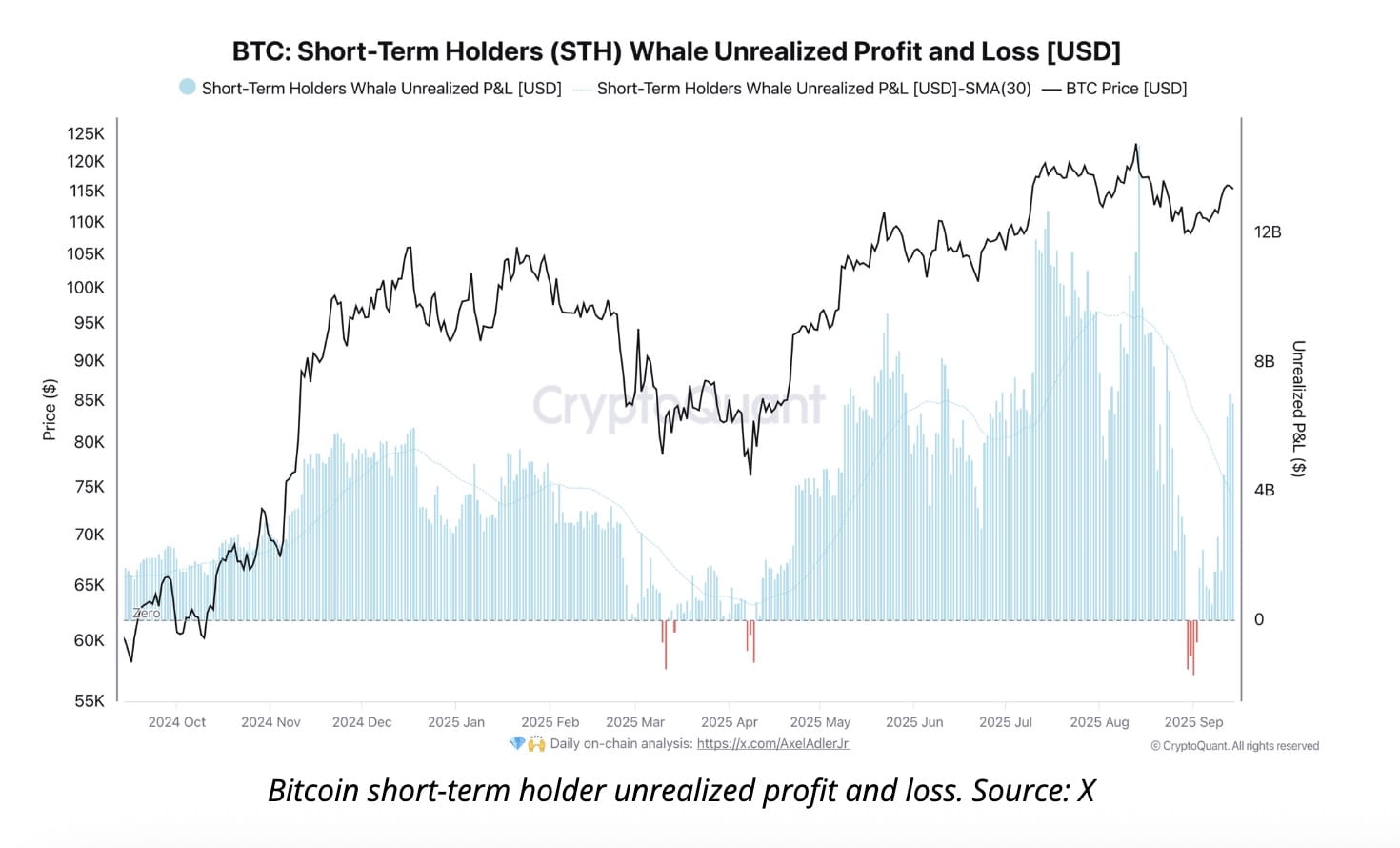 Bitcoin News: Bitcoin Analyst Predicts 35% Rally as 9th Bullish RSI Signal  Fires Ahead of Fed Decision | Binance News on Binance Square