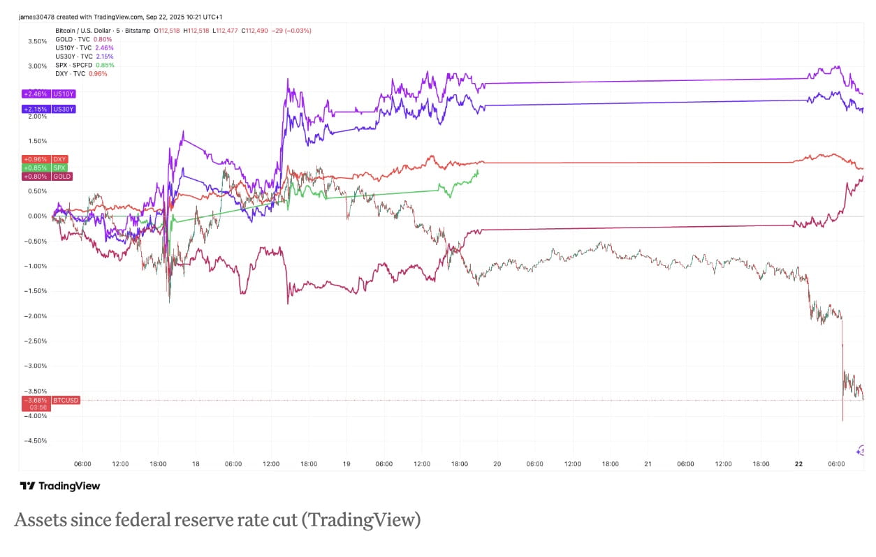 Crypto News: Gold Soars to Record $3,721 as Bitcoin Falls Below $113K —  Safe-Haven Flows Shift | Binance News on Binance Square