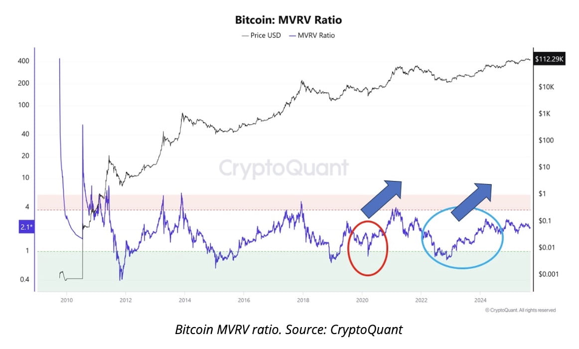 Bitcoin News Today: Bitcoin Breaks $114K as Cooling US PPI Data Fuels Fed  Rate Cut Bets | Binance News on Binance Square