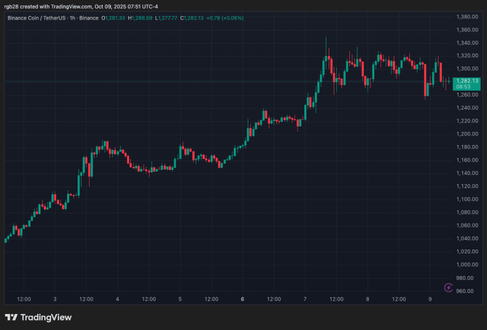 BNB，BNBUSDT