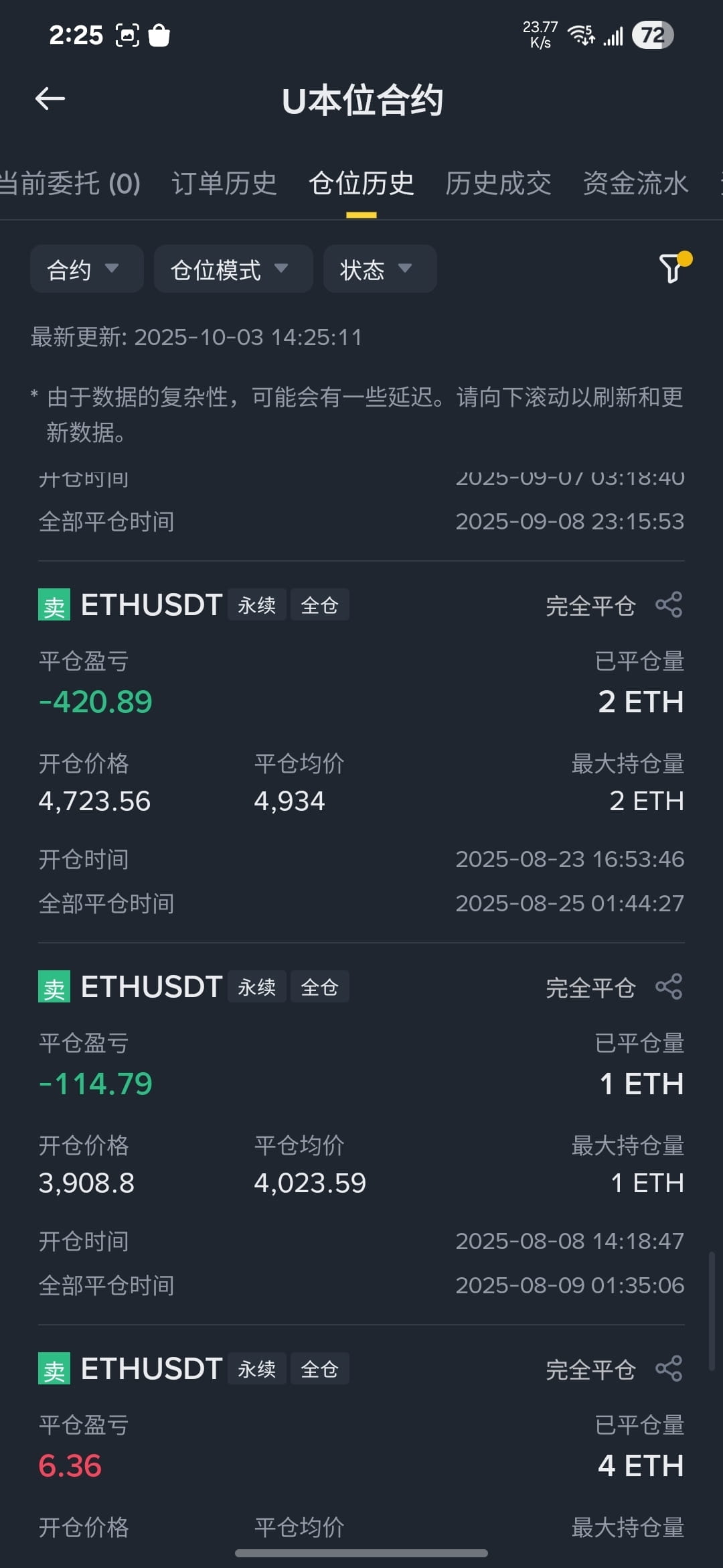 ETH 前段时间4723开空，以thái cứng là 拉到我4957给我爆仓，爆完第二天就下来了，后面受不了做多| Dolores Elchert  xfUW