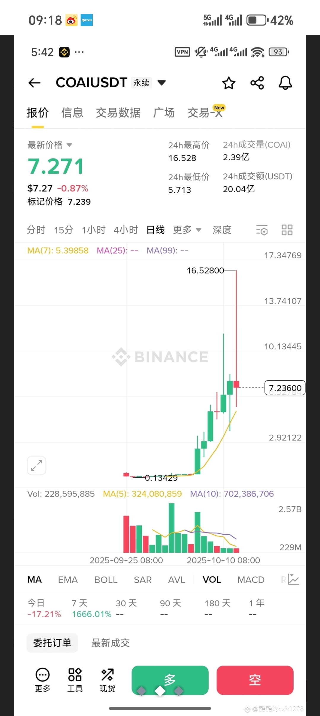 根据我的真实咨询数据，百分之90被盗都是trx，原因有两个，第一小白多，第二莫名其妙被多签| btc444 on Binance