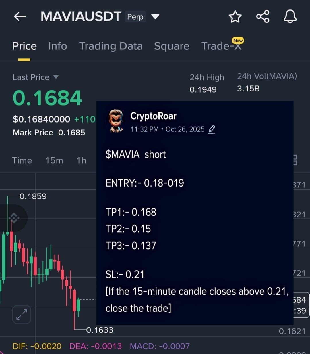 MAVIA short Update TP1:- Hit Take profit religiously. #m | CryptoRoar on  Binance Square