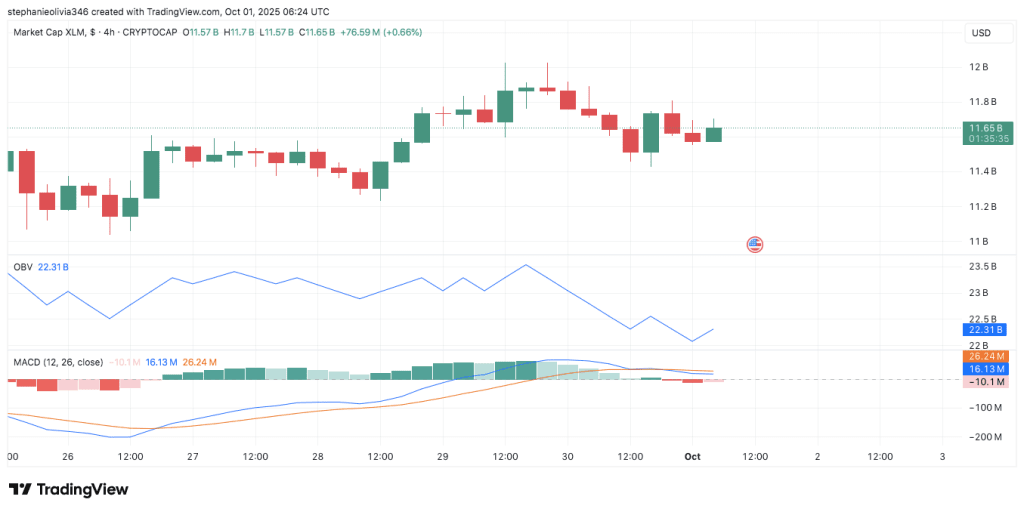 来源：TradingView