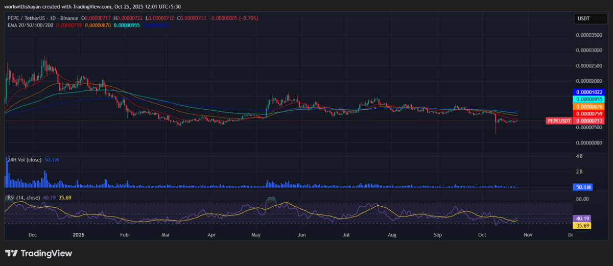 Pepeusd 图表由 TradingView 提供