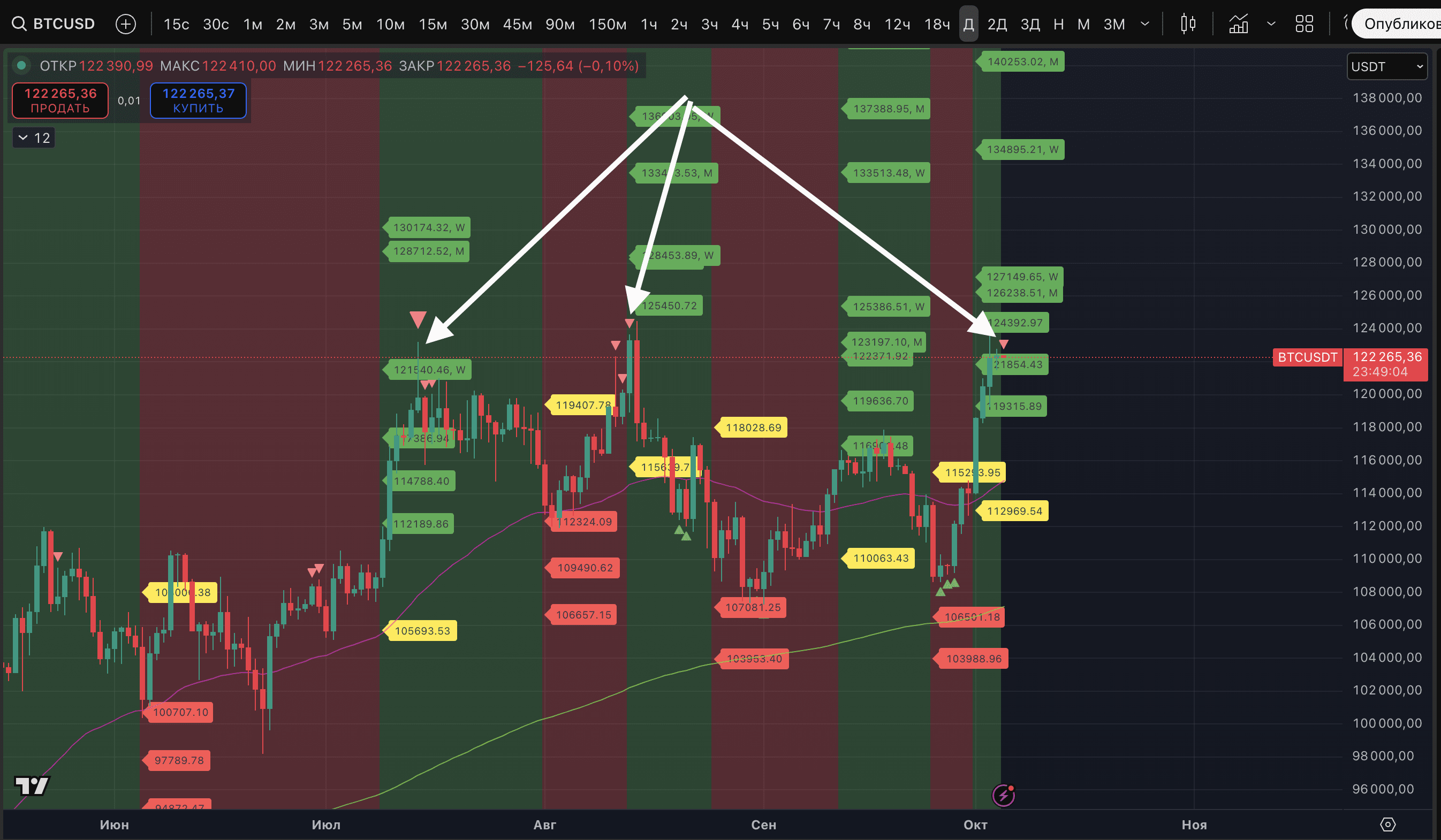 A new day brings many important signals regarding extremes to the crypto  market | Proekt_73 on Binance Square
