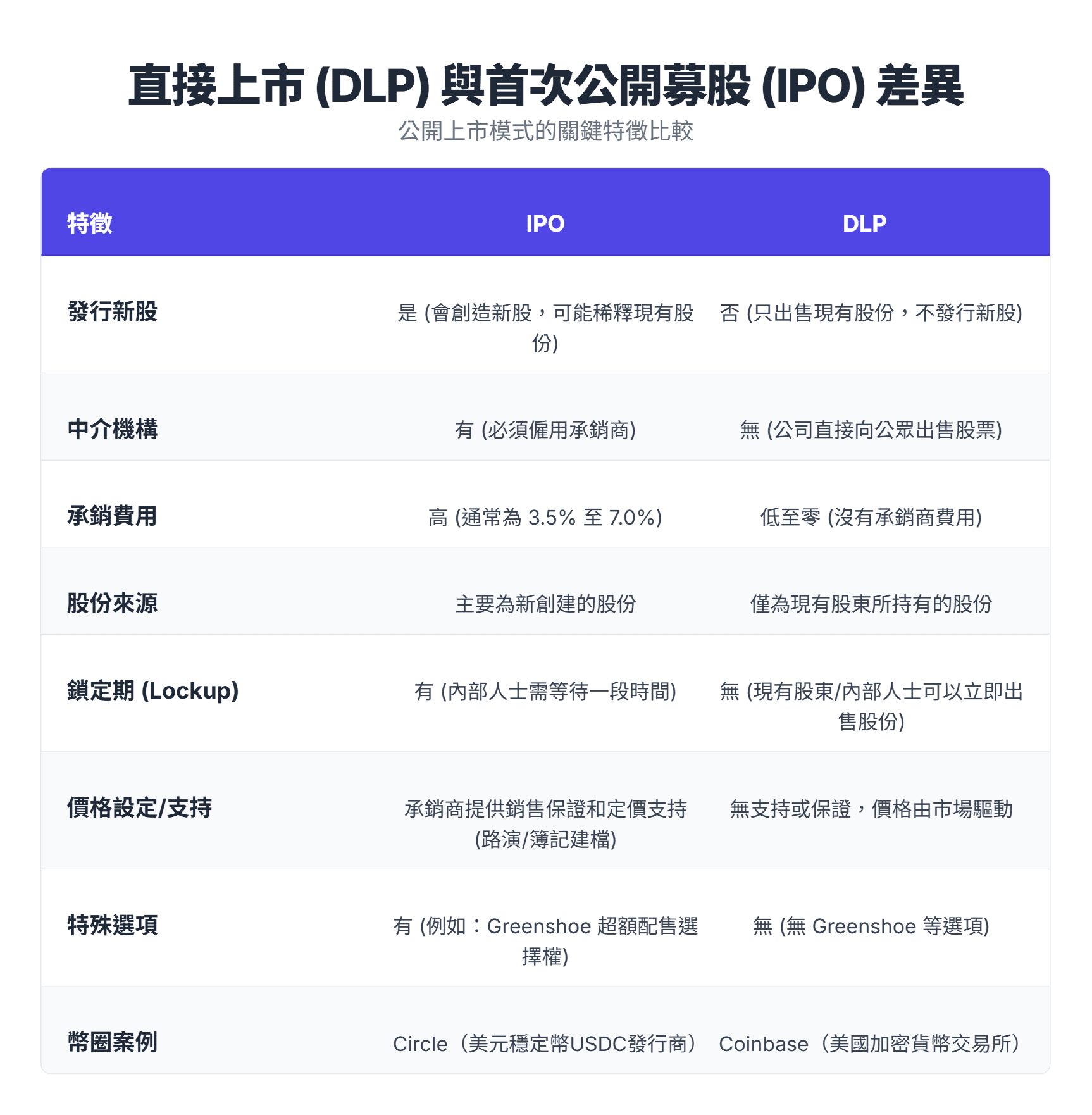 奧丁丁-OWLS-直接上市-IPO-差別