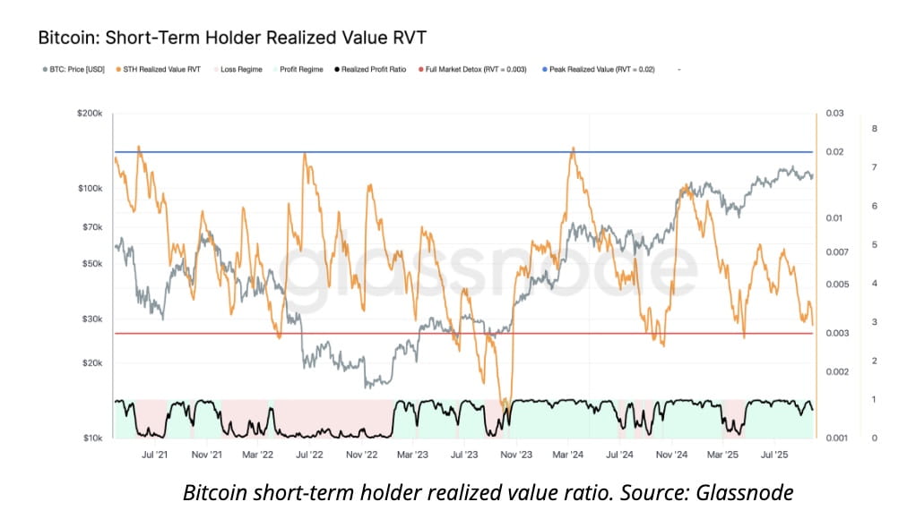 Bitcoin News: Bitcoin Breaks $120K as On-Chain Data and Futures Surge ...
