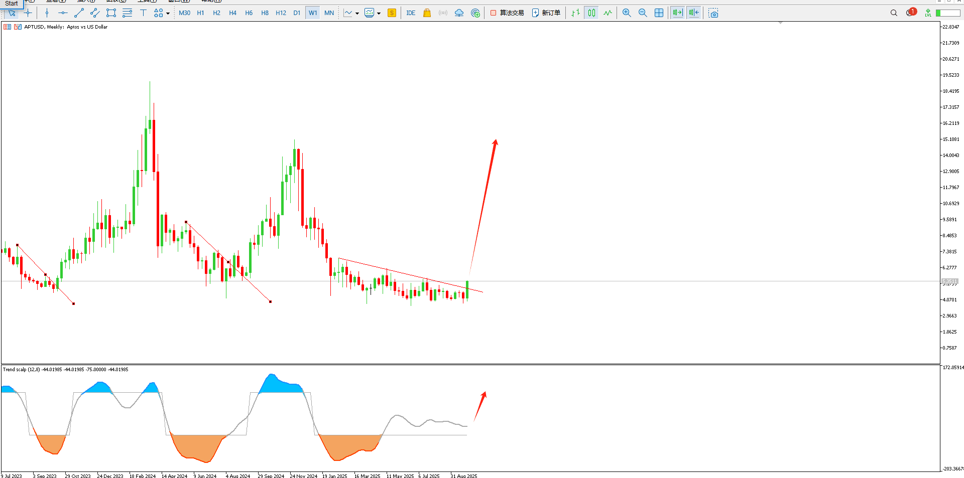 加密市场回调 It is said that Grok has the best search summary | PolitoC on  Binance Square