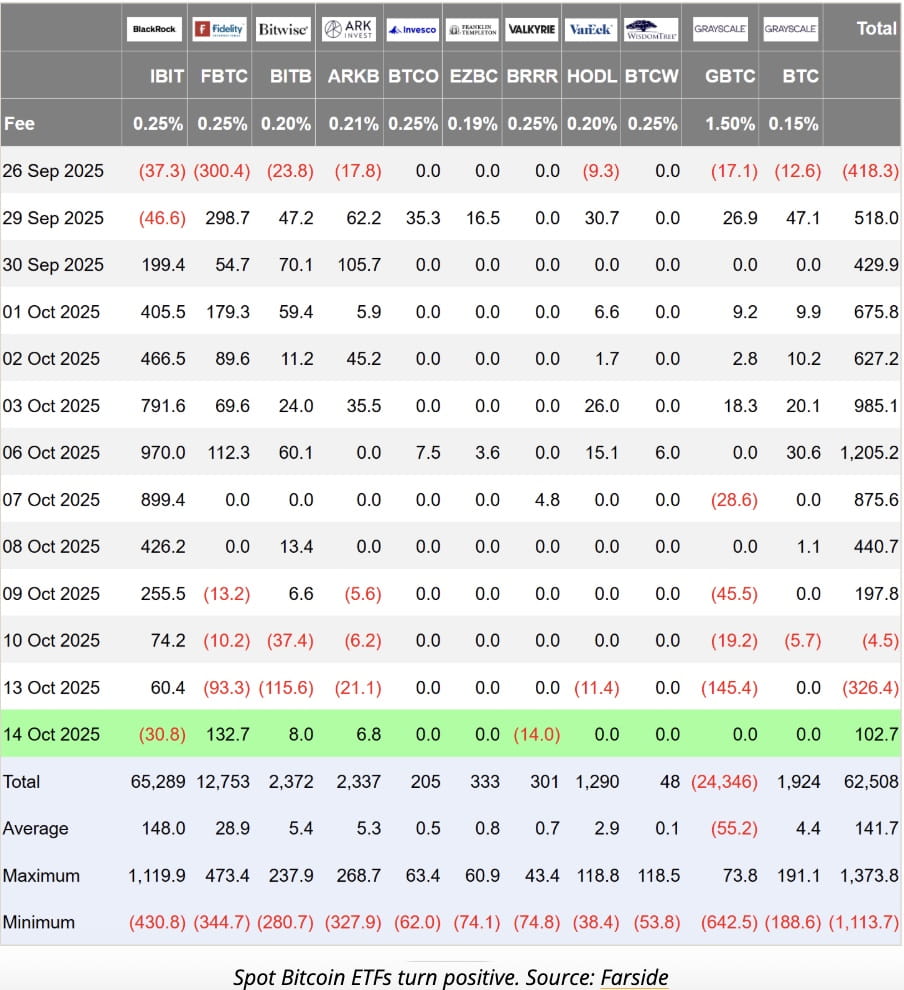 Crypto News: U.S. Bitcoin and Ether ETFs Rebound as Powell Signals  Potential Rate Cuts | Binance News on Binance Square