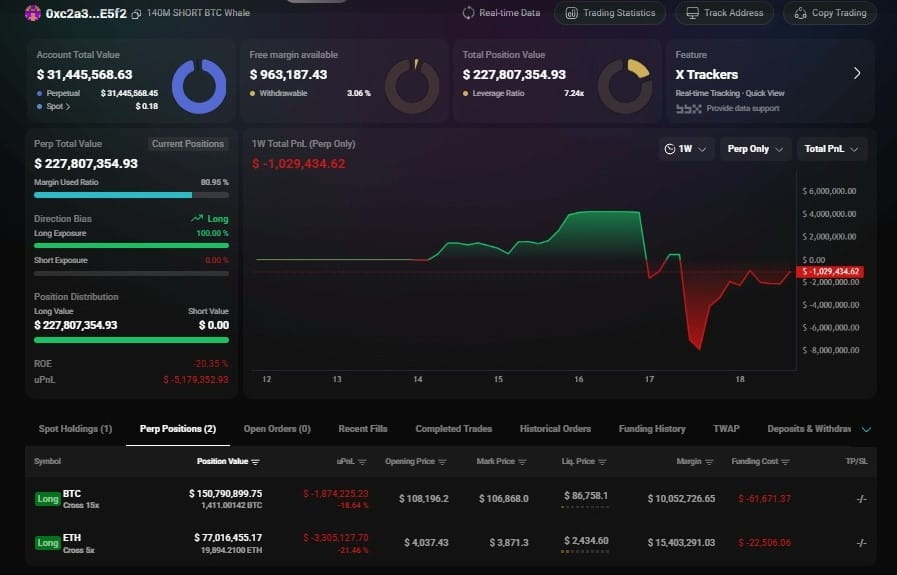⚠️CRIPTOVALUTE: "Wallet appena creato ritira 4 milioni di USDC da Coinbase e apre posizioni short su ENA ed ETH con perdite di 1,44 milioni"
