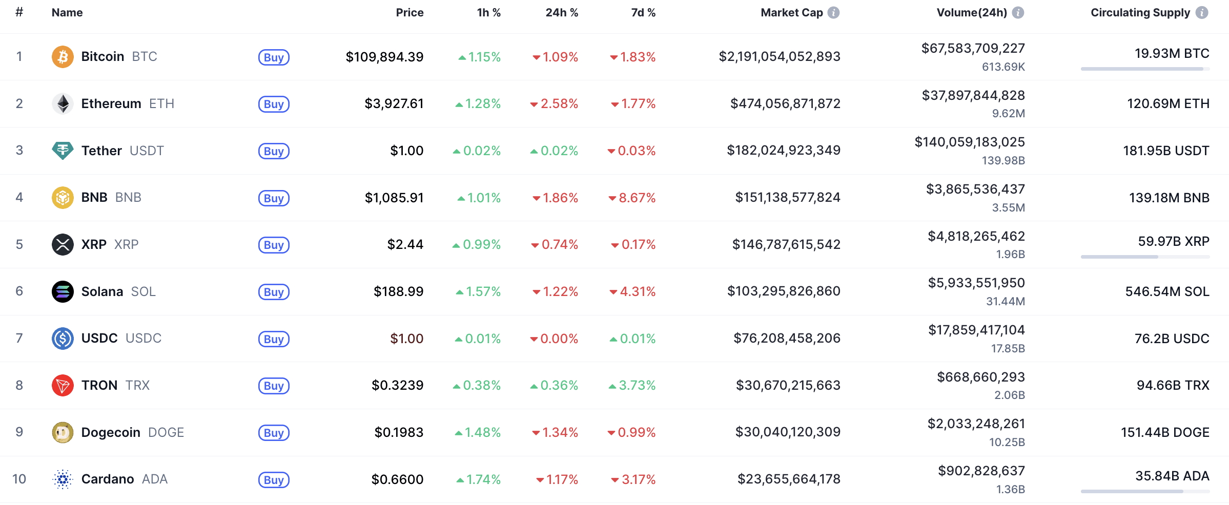 SHIB Price Analysis for October 21 | U.today on Binance Square