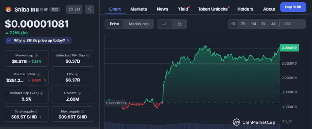 Shiba Inu Price Prediction 2025, 2030, 2040, 2050