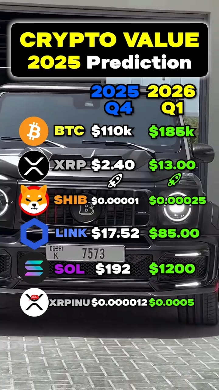 crypto value prediction #TrumpTariffs #NewsAboutCrypto #BinanceHODLerTURTLE  $BTC $XRP $SOL #Binance #BullRunAhead | Bitcoin Expert King on Binance  Square