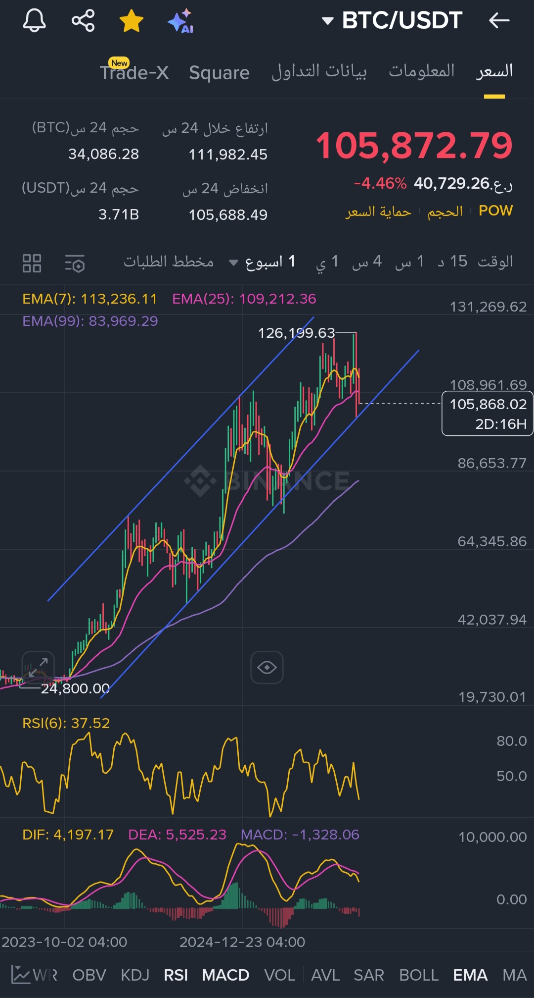Colapso del bitcoin?!! | NovaricBNB en Binance Square