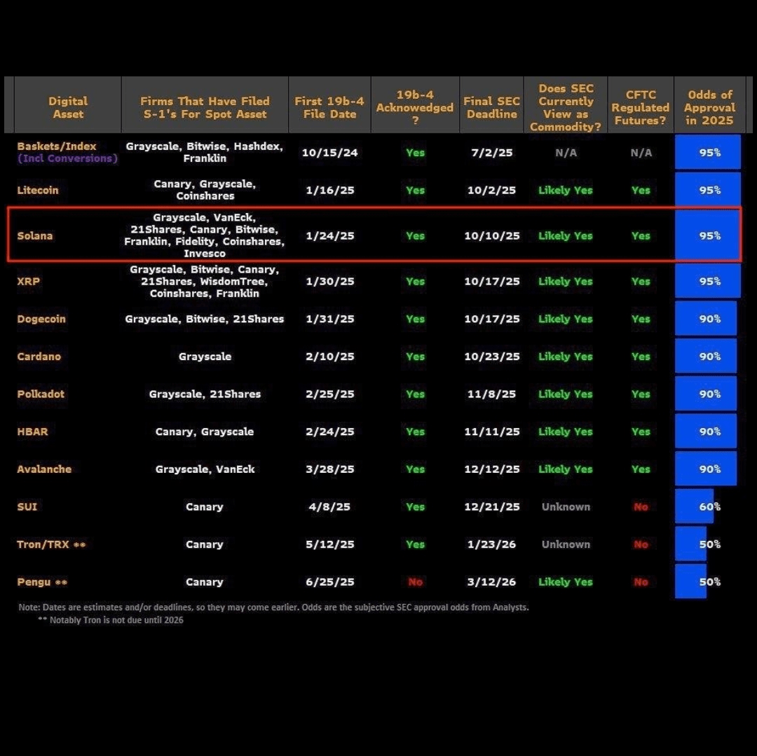 XRP Rich List Updated: How Much You Need to Become a Top 10% Holder Today |  BeMaster BuySmart on Binance Square