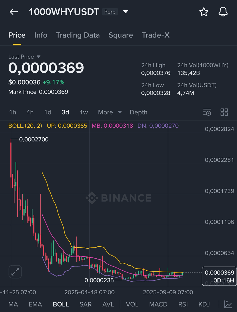 Latest #1000why News, Opinions and Feed Today | Binance Square