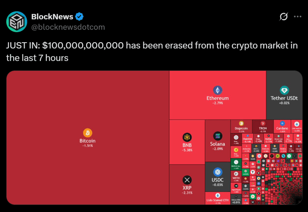 3 Reasons Why Bitcoin and Crypto Are Dumping Today Here is Why Its Happening