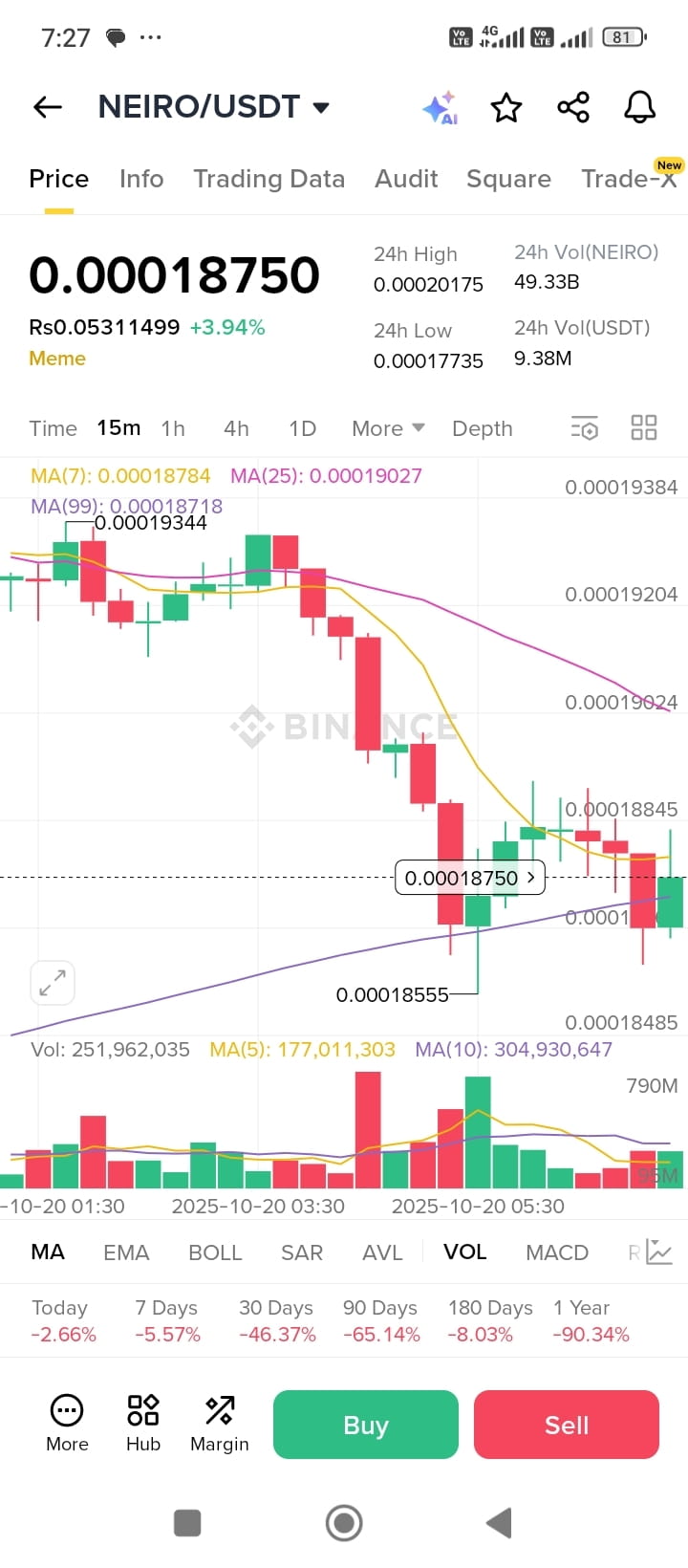 Will baby doge reach 1 rupee? BabyDoge Price Prediction 202 |  Cryptomoon0065 on Binance Square