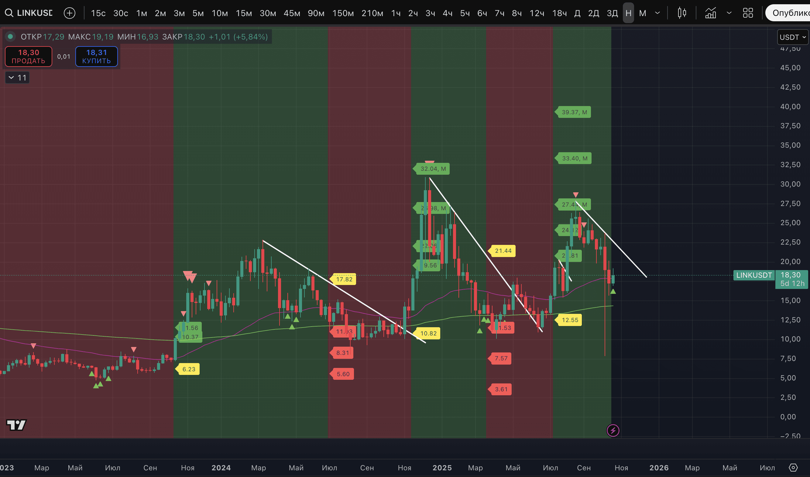 The trader deposited 1.21 million USDC on Hyperliquid — this is his  collateral (margin). | Temur - 010 on Binance Square