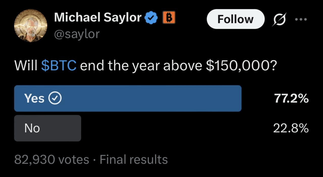 🤔Will $BTC exceed $150,000 by the end of the year? This is | TopCryptoNews  on Binance Square