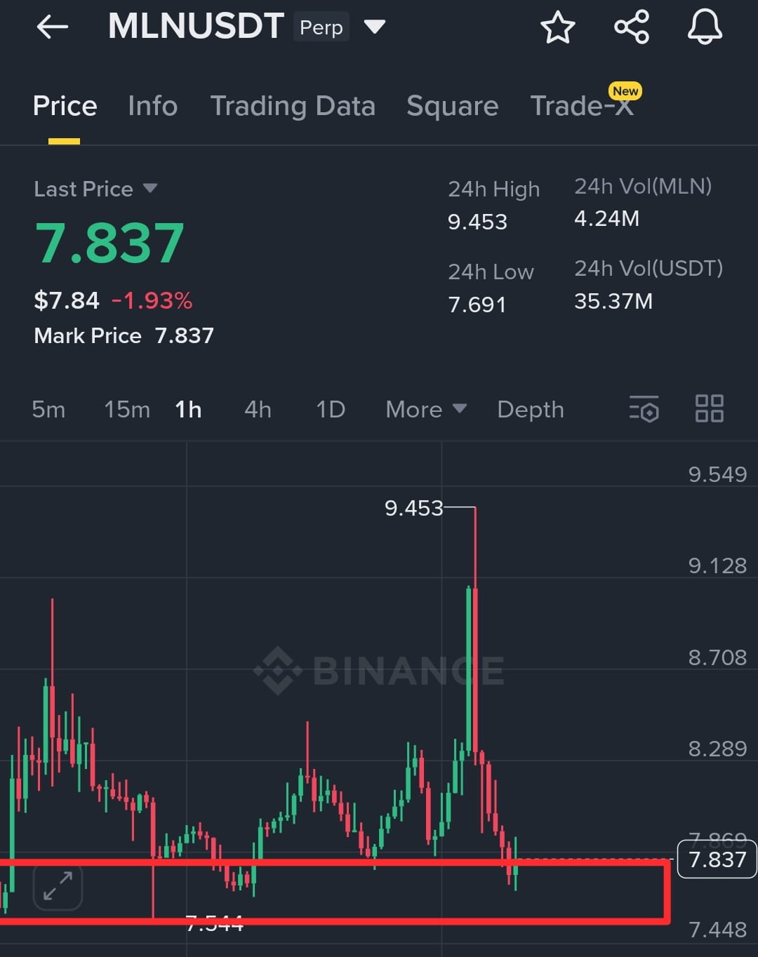 🚀 $MLN 📈 After a sharp correction from the $9.46 peak, $M | RayhanBros ...