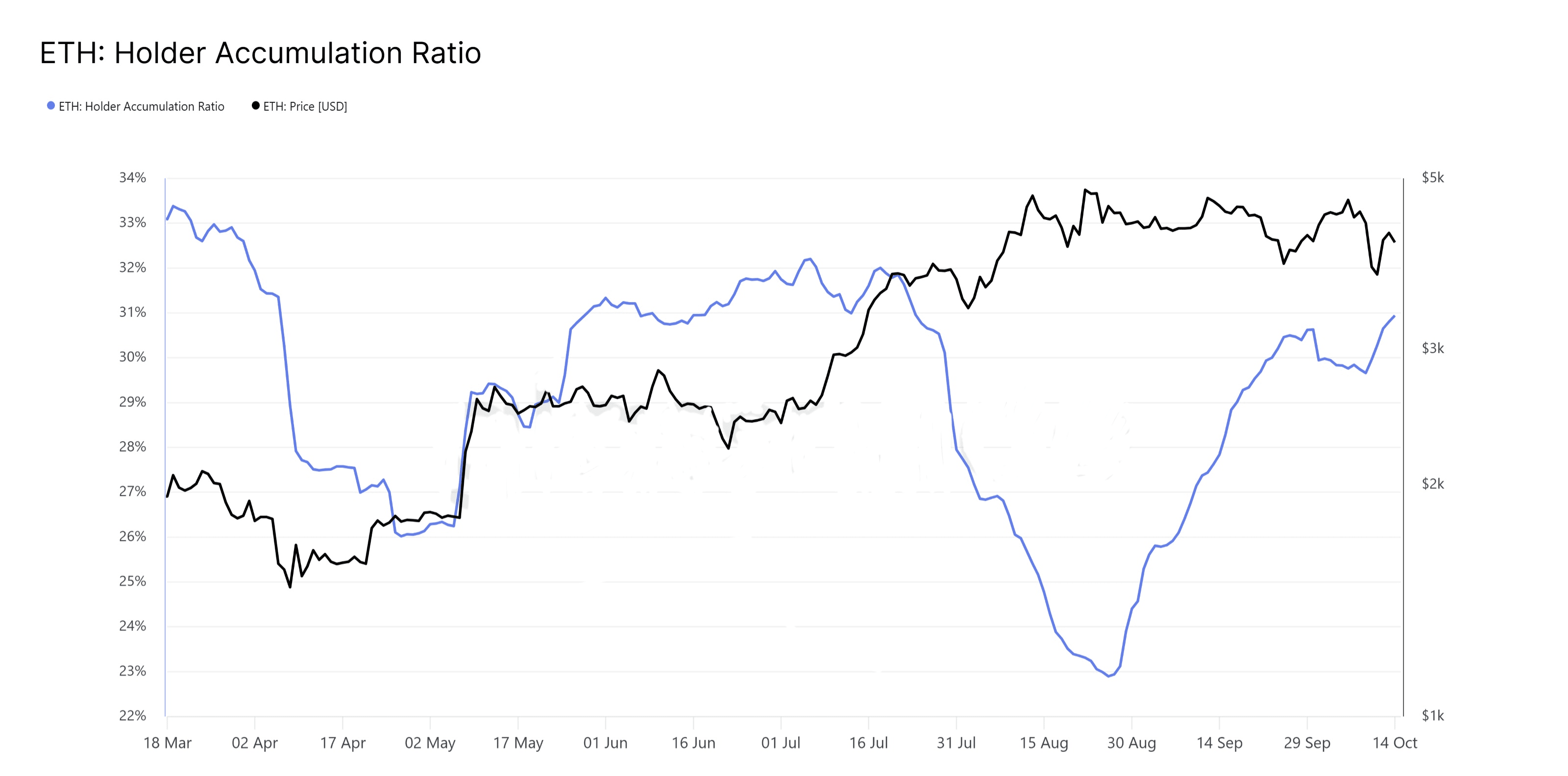 Long-term holders are standing in the way of ETH to $5,000 |  NoNickname_2025 on Binance Square