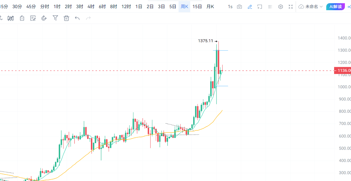 比特币还在蓄力？BNB憋大招、X402点火——牛尾行情的味儿又回来了！