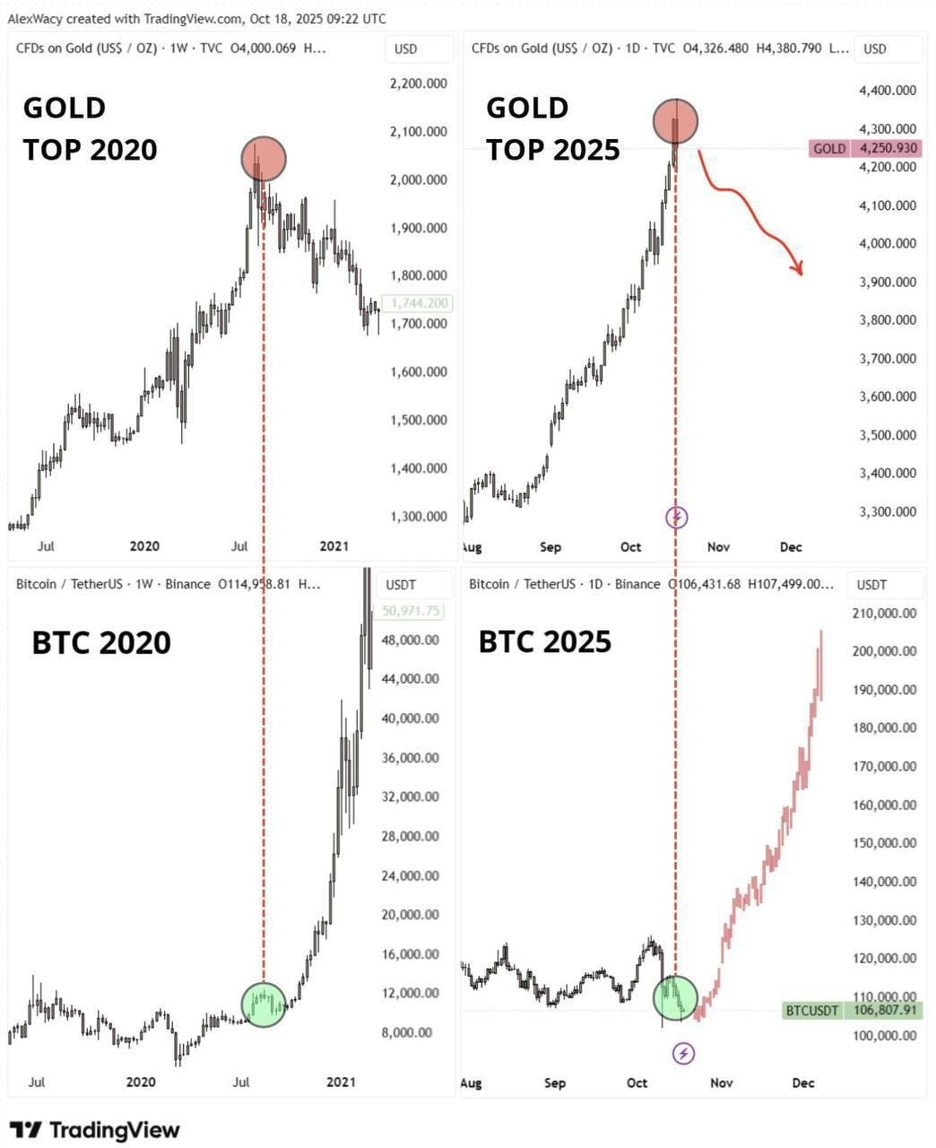 ⚠️CRIPTOVALUTE: "Mercato OKX: ETH scende sotto i $3,900, attualmente a $3,898.46 con un calo del 4,50%"